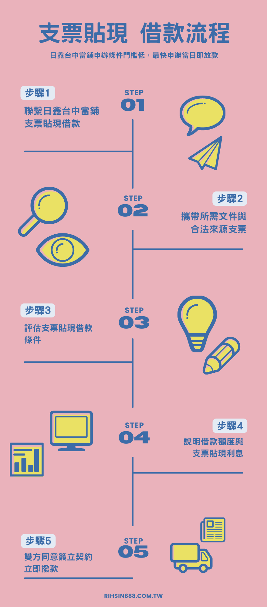 check-loan-process