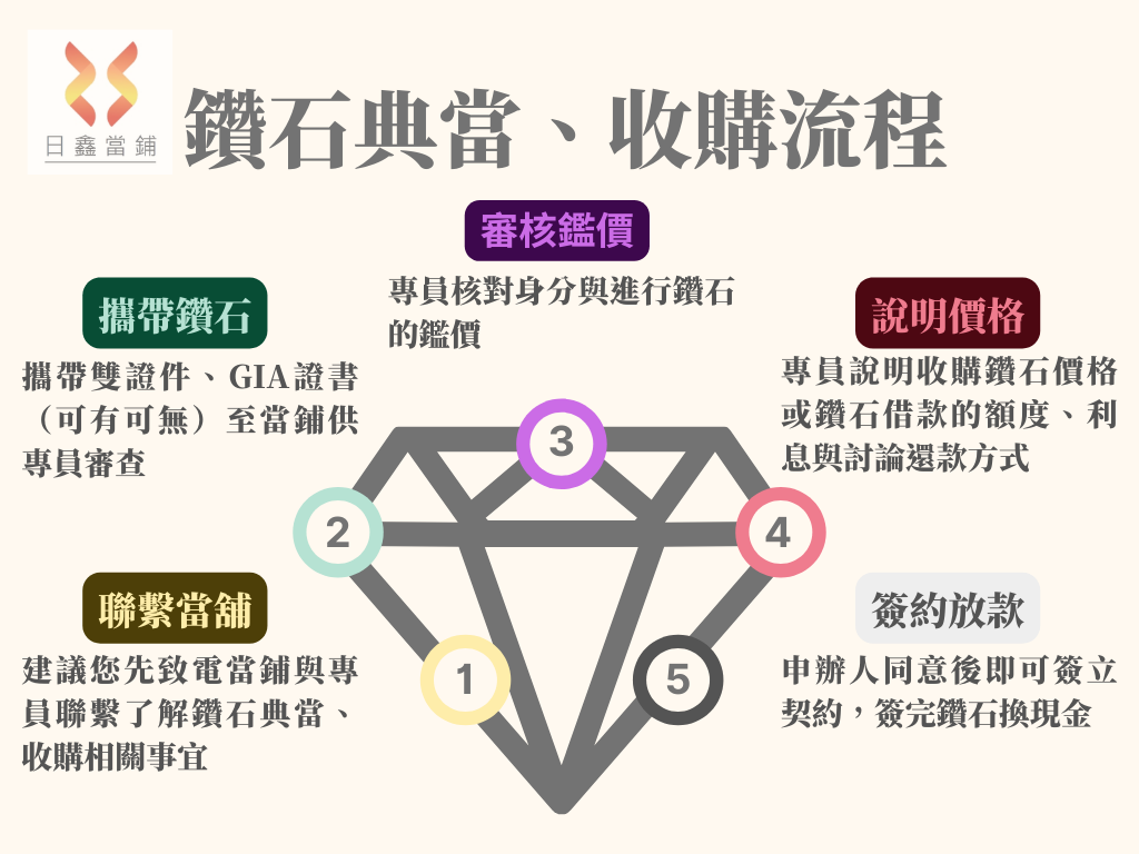 diamond-pawn-with-acquisition-process