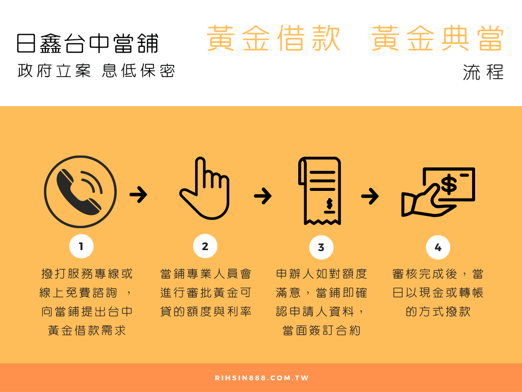 gold-loan-process gold-loan-process