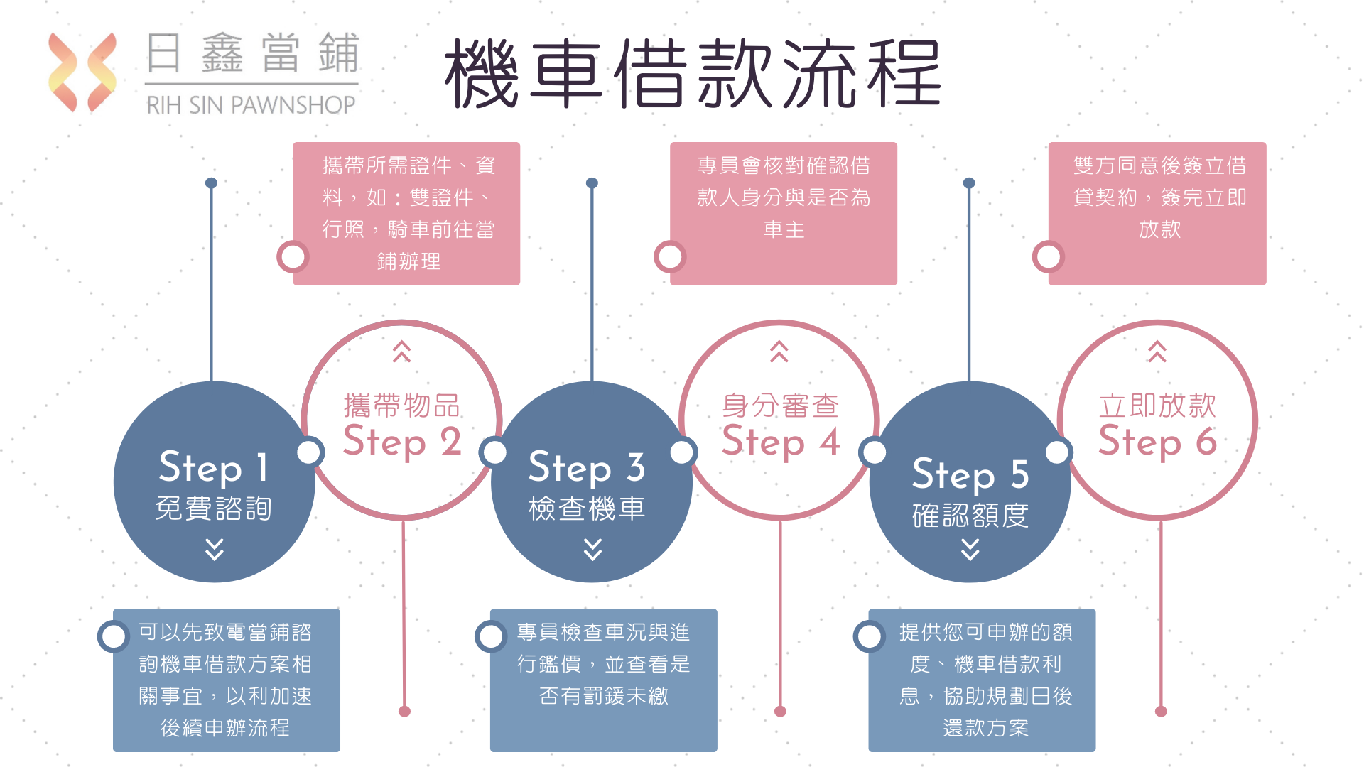 moto-loan-process moto-loan-process